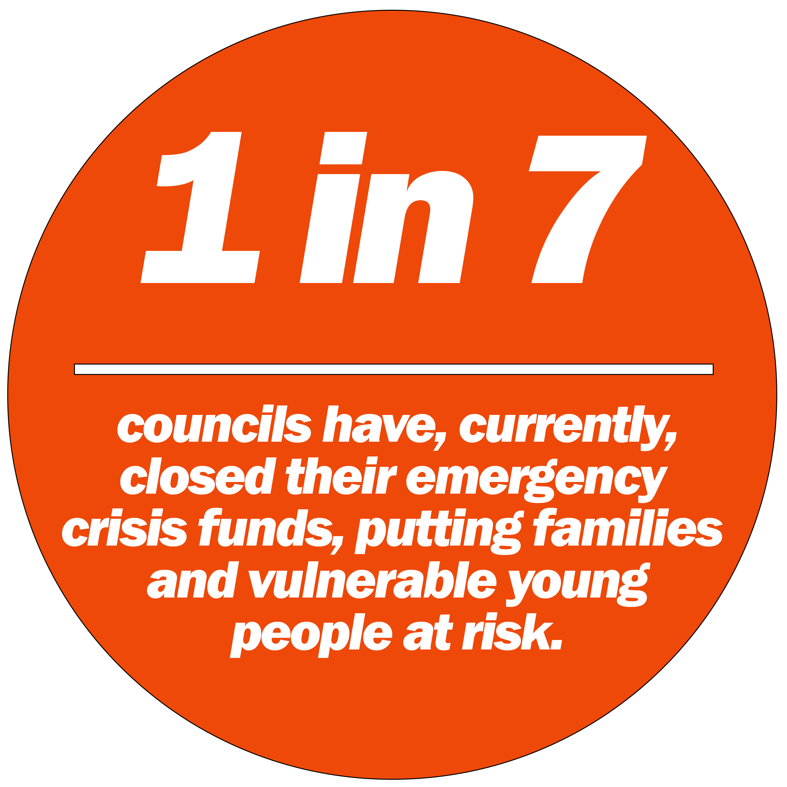 1 in 7 councils have currently closed their emergency crisi funds.