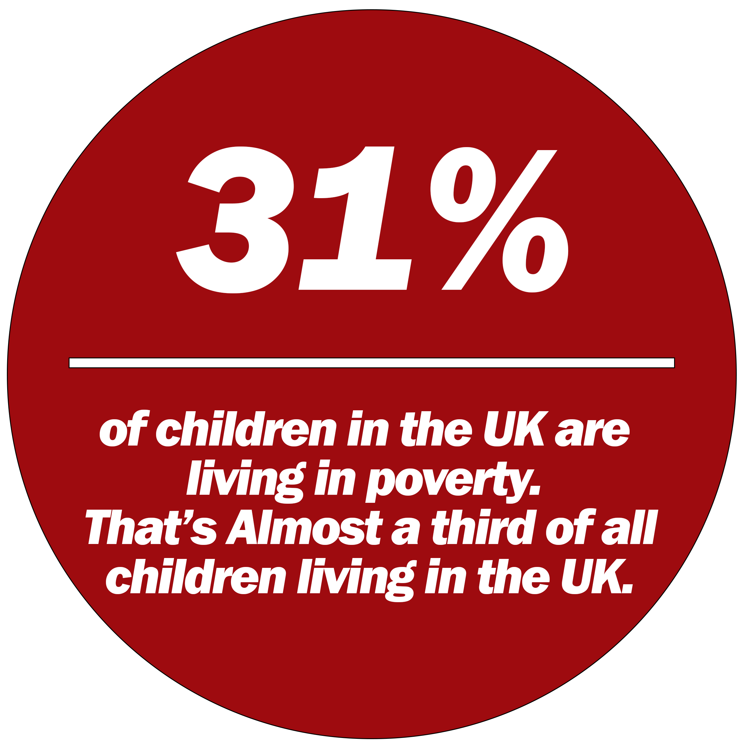 31% of children in the UK are living in poverty